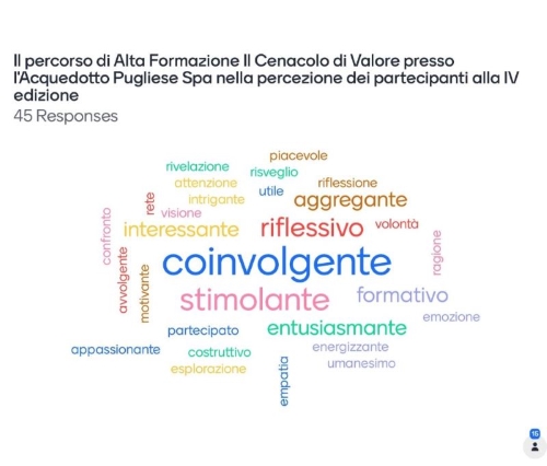 Il Cenacolo di Valore con l’Acquedotto Pugliese Spa su Ottimismo & Passione