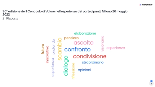 Il Cenacolo di Valore con Helvetia Italia Spa