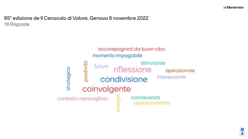 Il Cenacolo di Valore con Noovle – Gruppo TIM Spa