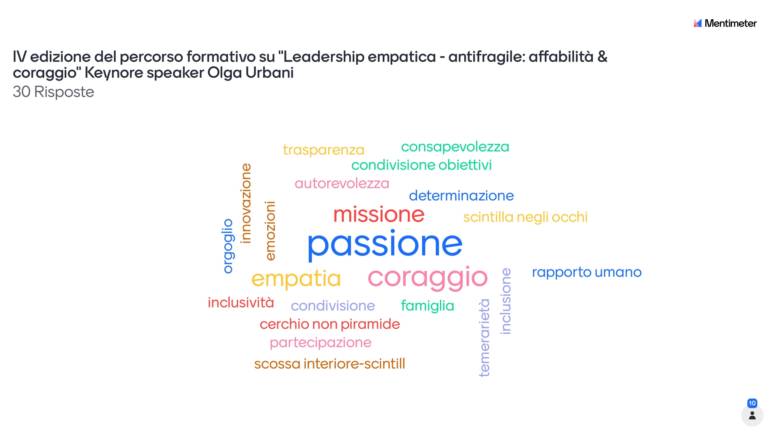 Il Cenacolo di Valore con Banco BPM Spa sulla Leadership empatica – antifragile